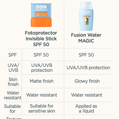 Invisible Stick ISDIN Pack + Fusion Water Magic SPF 50